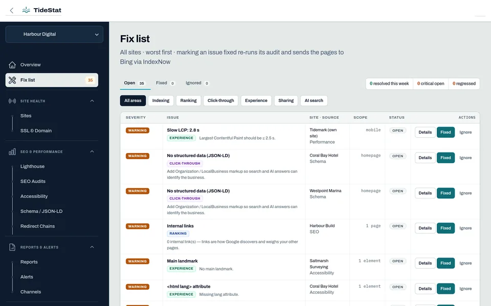 Fix list with severity, impact area and actions